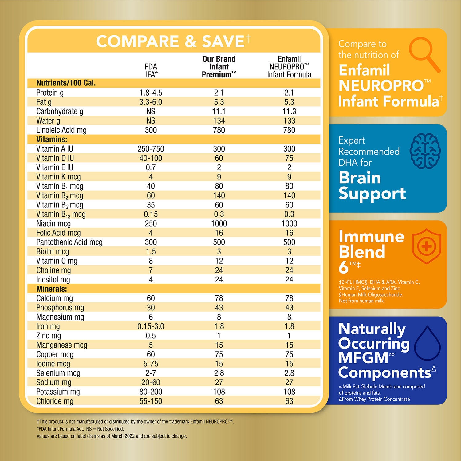 Member's Mark Infant Premium Baby Milk-Based Formula Powder with Iron, Immune Blend (48 oz.)