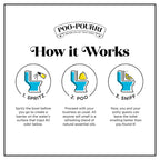 Poo Pourri Tried and True, 4 ct.